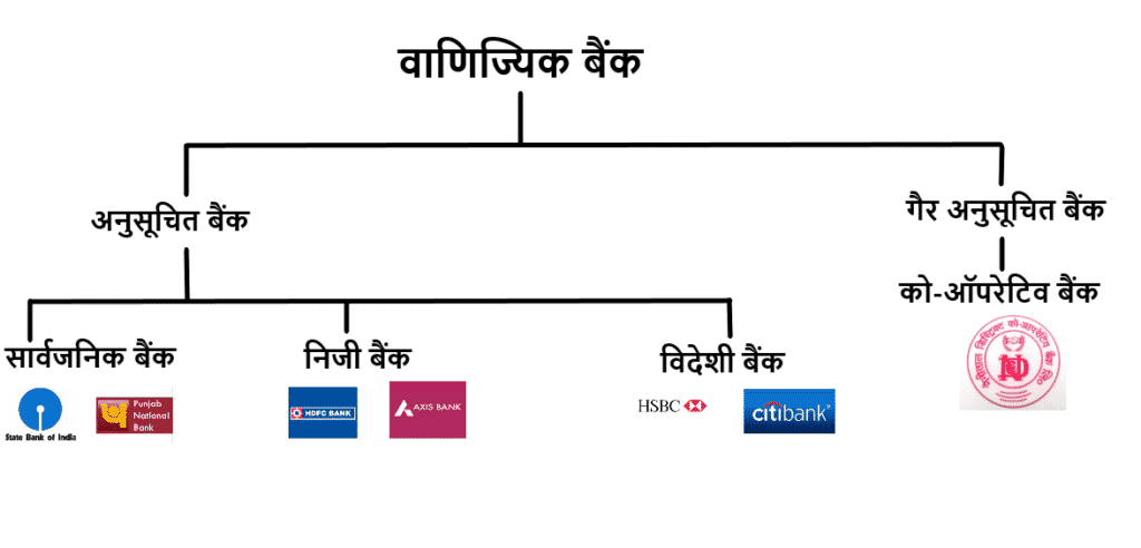 bank business plan hindi