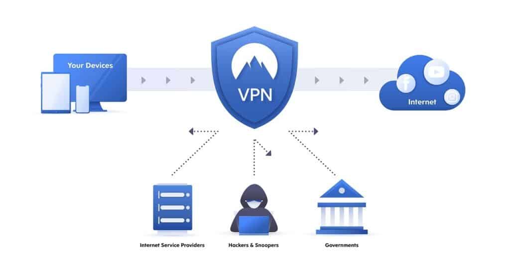 Profit of VPN