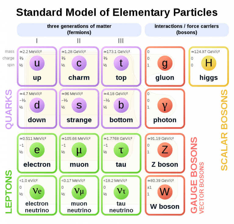 Tiny Particles Meaning In Hindi With Example