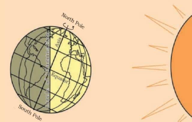 earth and sun