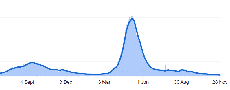 corona virus wave graph 