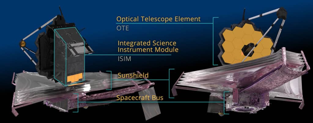 James Webb Space Telescope के विभिन्न भाग